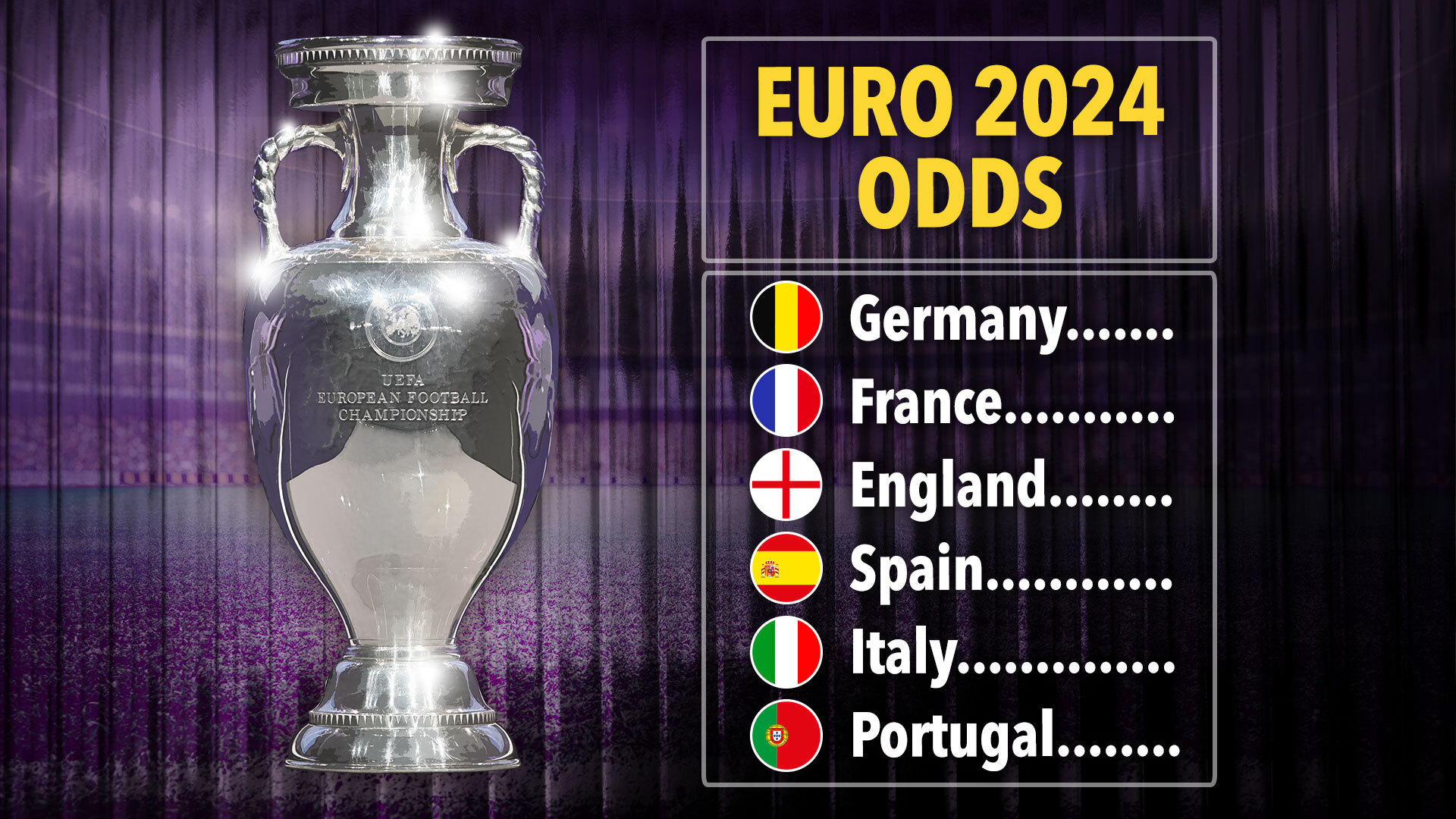 What are the European odds?